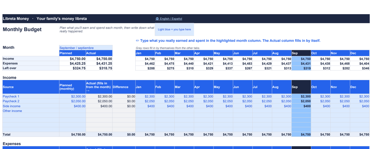 The Monthly Budget tab with planned and actual amounts for each month