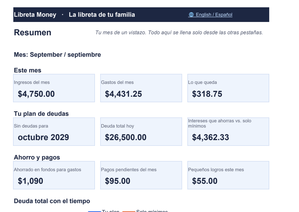 El resumen de Libreta Money: ingresos, gastos, fecha sin deudas e intereses ahorrados
